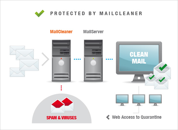 open source spam filter for mailbird